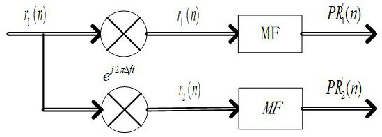 Frame synchronization method and device of IEEE802.15.4g MR-OFDM in large frequency offset environment