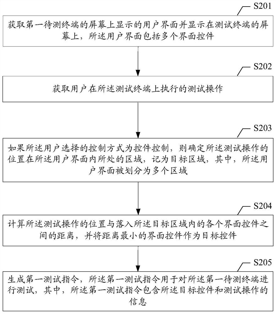 Terminal test method and device, storage medium and terminal