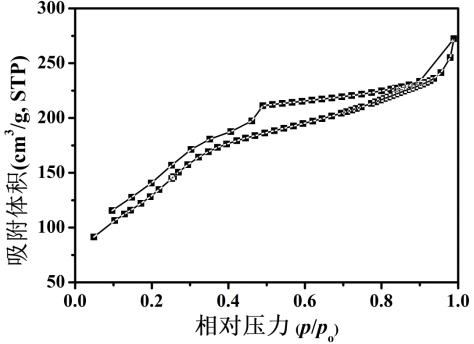 Preparation method of monodisperse mesoporous silica hollow sphere material