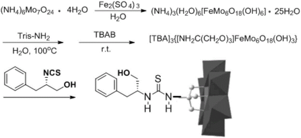 (S)-1-(3-hydroxy-1-phenylpropyl)thiourea unilateral-modified Fe-Anderson-type heteropoly acid catalyst, preparation method and application thereof