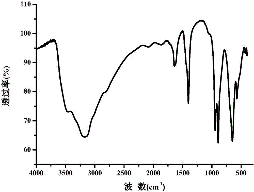 (S)-1-(3-hydroxy-1-phenylpropyl)thiourea unilateral-modified Fe-Anderson-type heteropoly acid catalyst, preparation method and application thereof