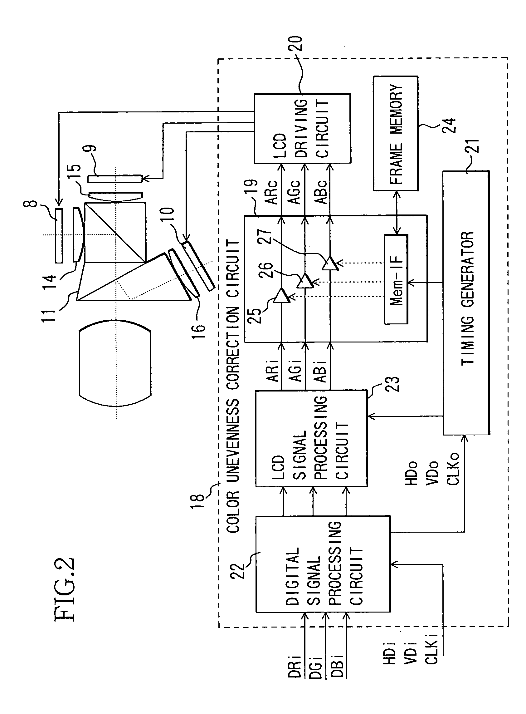 Projection type image display device