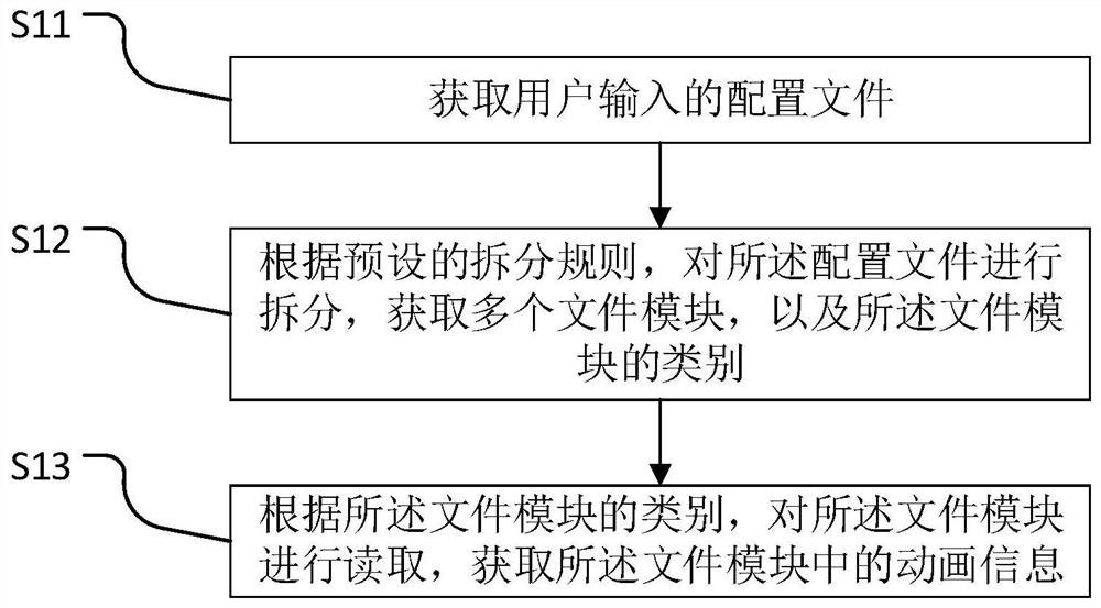 Particle animation production method and system, medium and electronic terminal