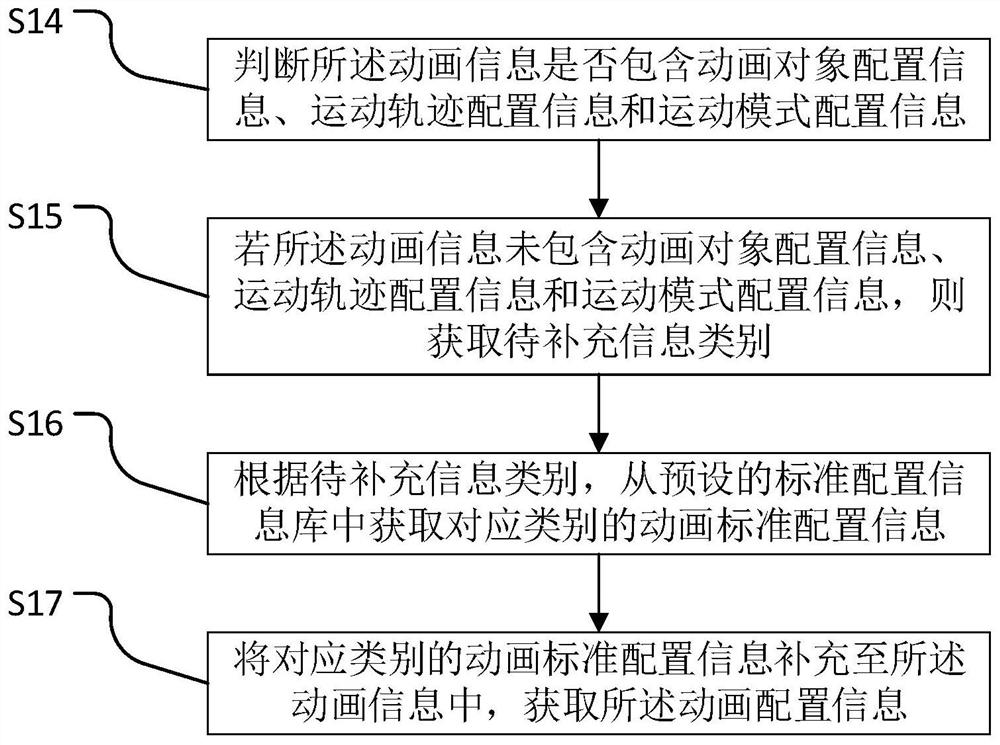 Particle animation production method and system, medium and electronic terminal