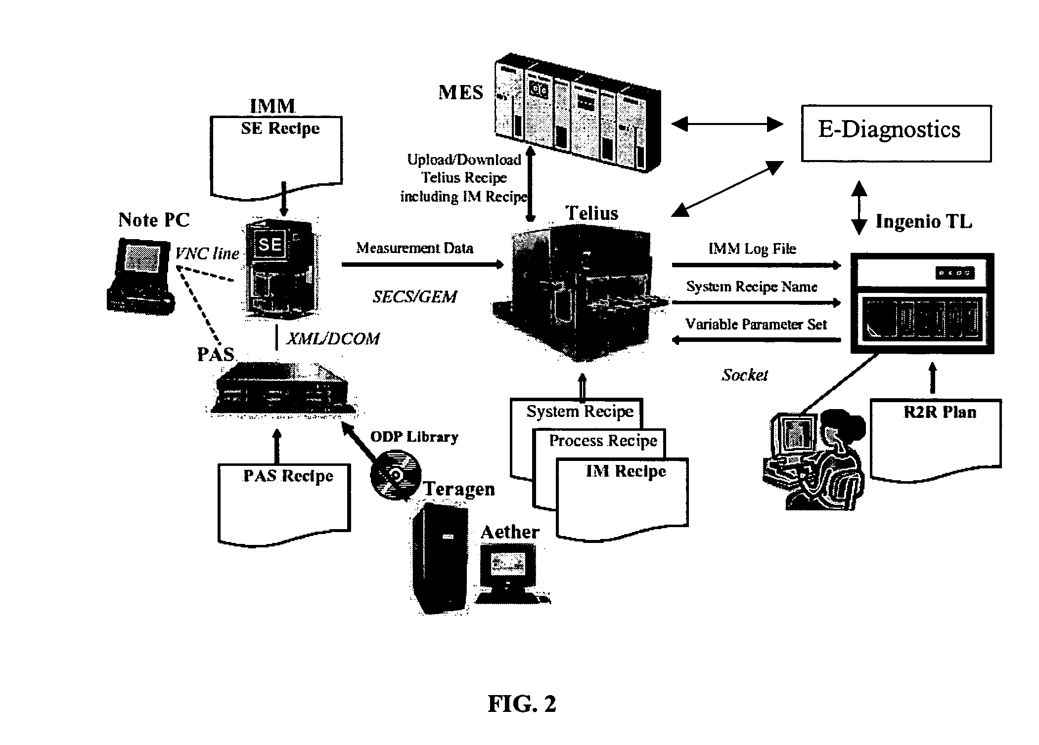 Method and apparatus for the monitoring and control of a semiconductor manufacturing process