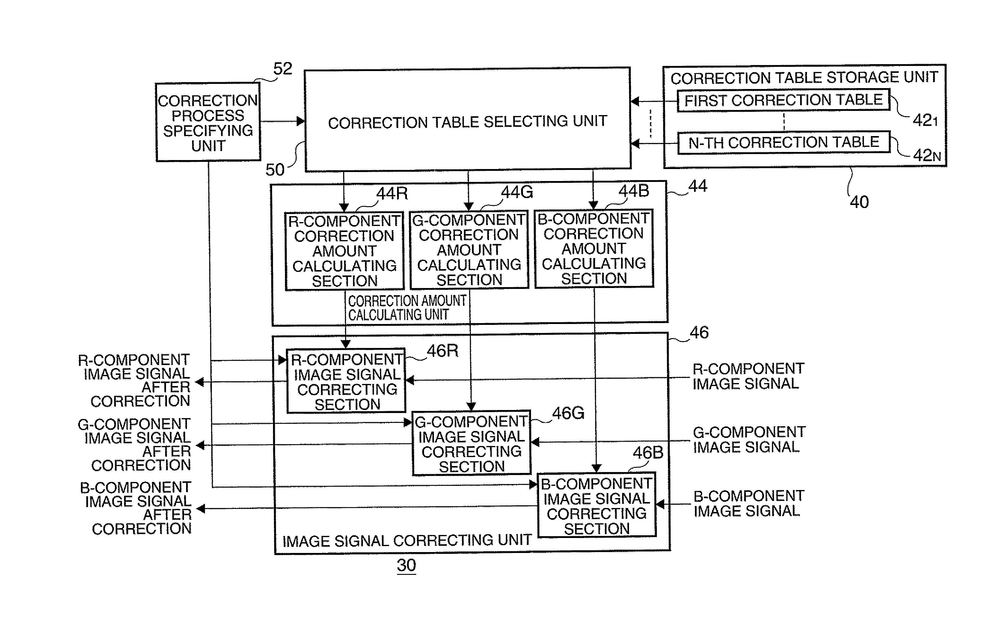 Image processing apparatus, image displaying apparatus, and image processing method