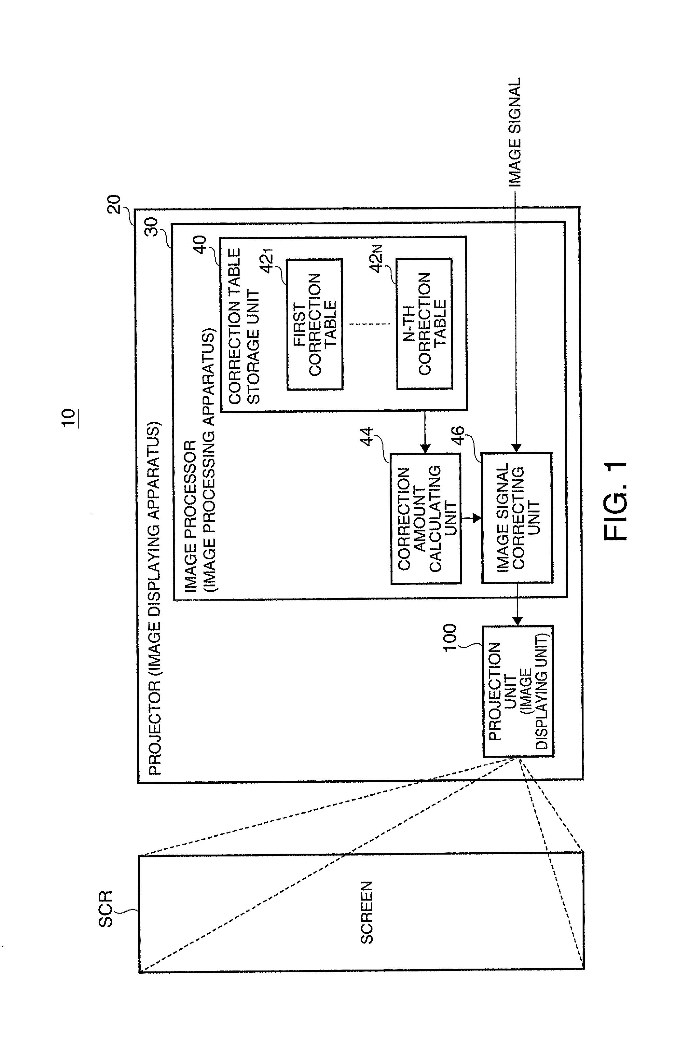 Image processing apparatus, image displaying apparatus, and image processing method