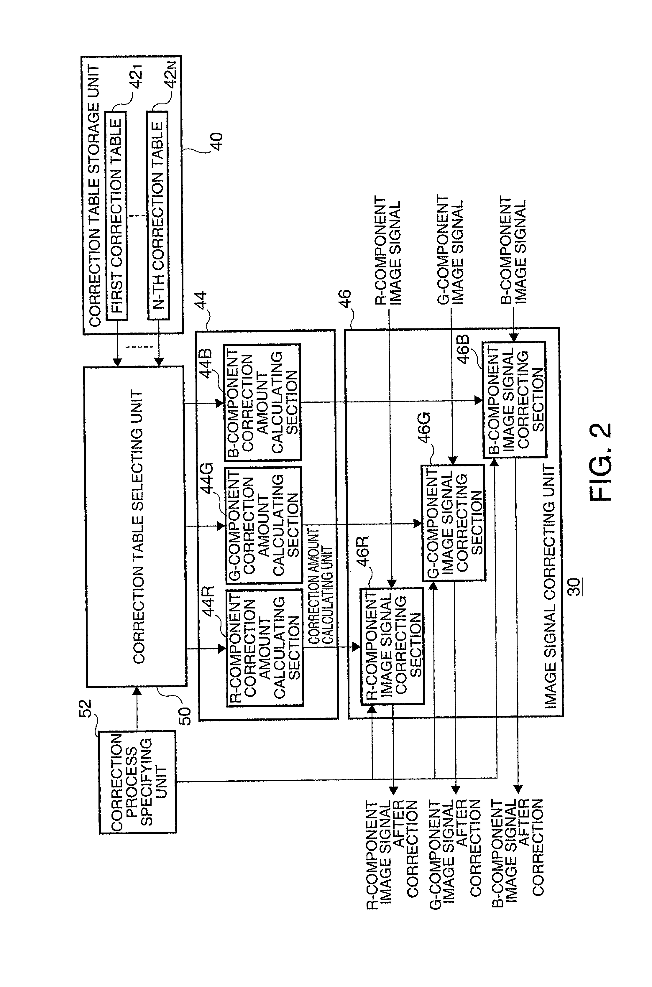 Image processing apparatus, image displaying apparatus, and image processing method