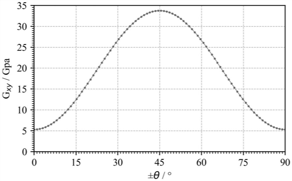 Method for designing and checking torsional rigidity of carbon fiber composite winding pipe fitting