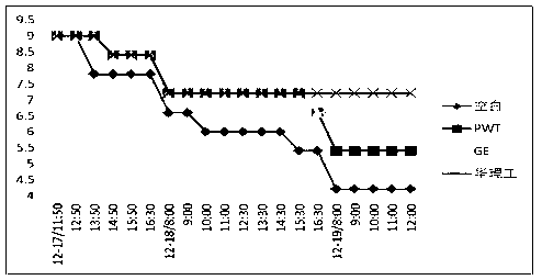 Reverse osmosis scale inhibition dynamic evaluation instrument and evaluation method thereof