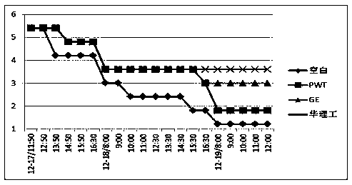 Reverse osmosis scale inhibition dynamic evaluation instrument and evaluation method thereof