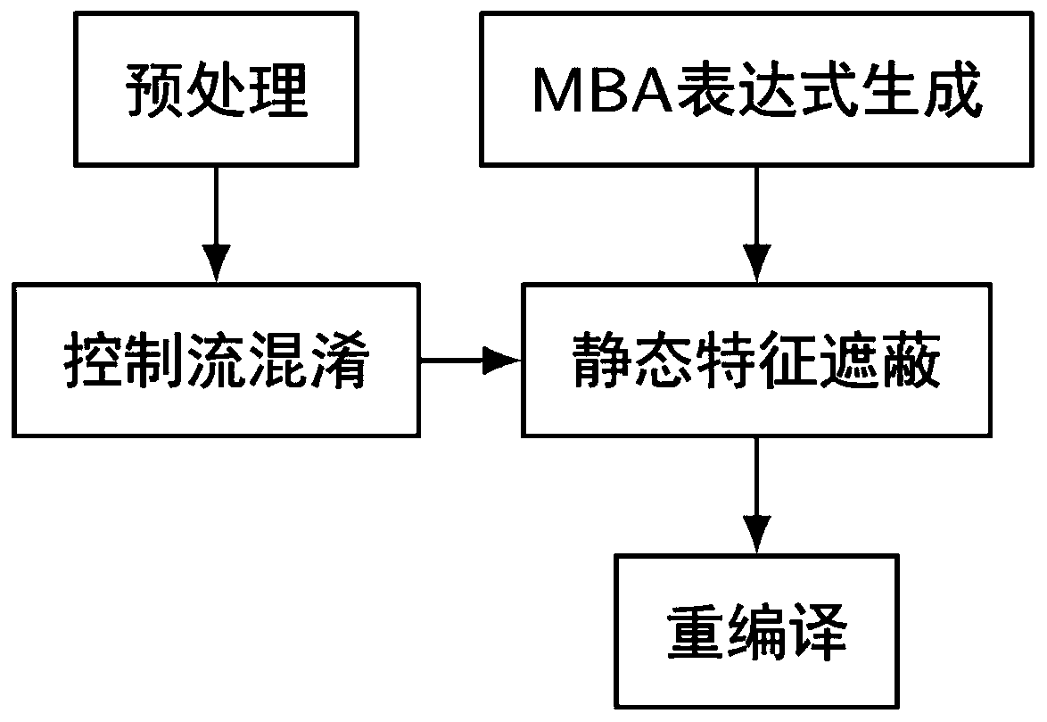 Software watermarking method based on collatz conjecture