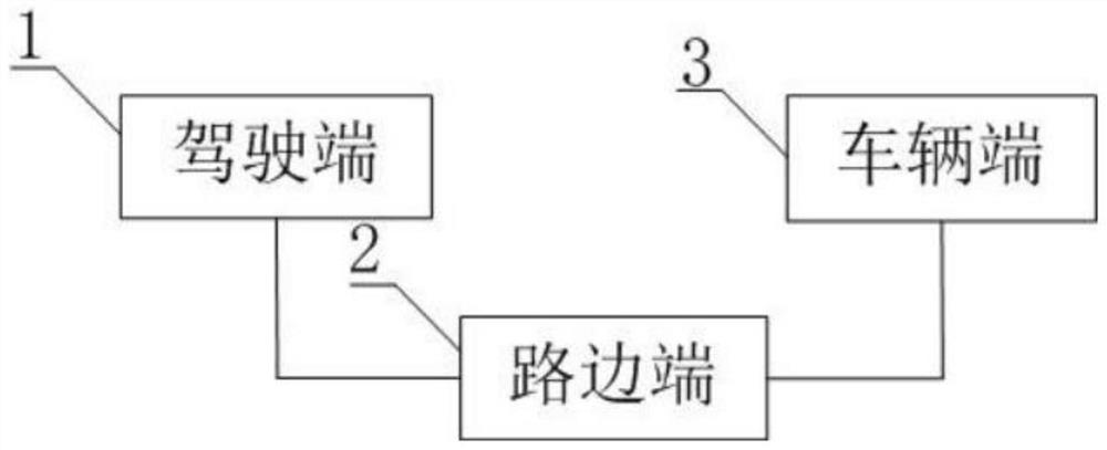 Real-time remote driving system and method