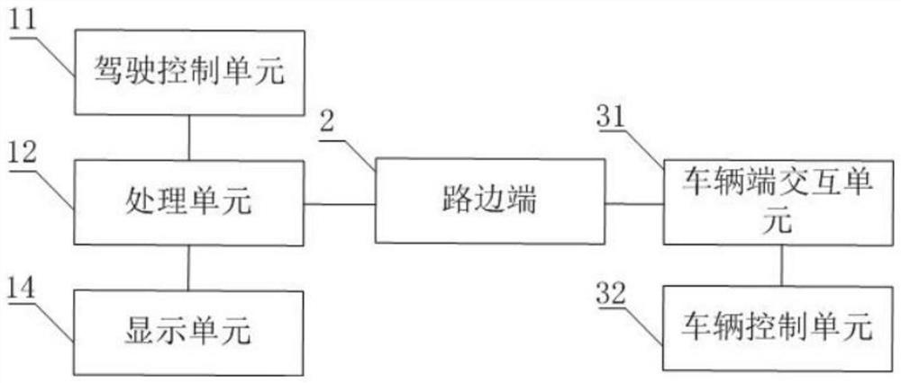 Real-time remote driving system and method