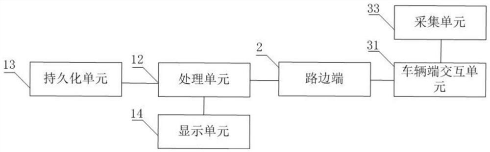 Real-time remote driving system and method