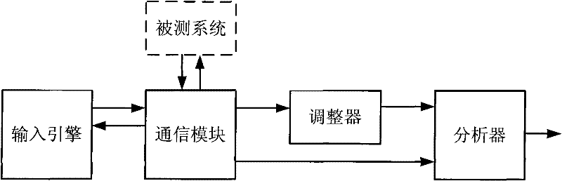 Device and method for automatically testing calling service of terminal