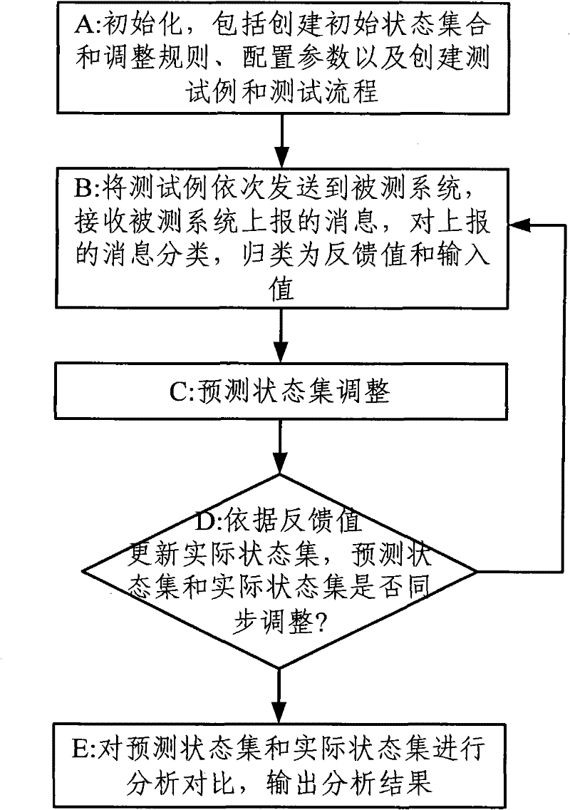 Device and method for automatically testing calling service of terminal