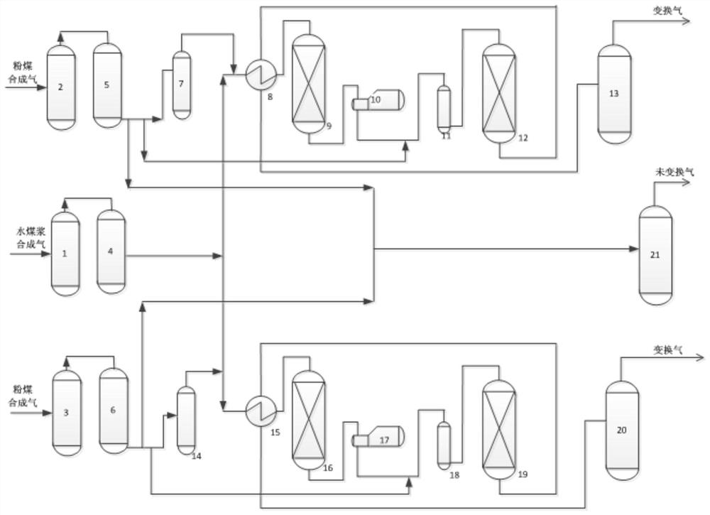 Pulverized coal synthesis gas and coal water slurry synthesis gas ratio conversion process and device