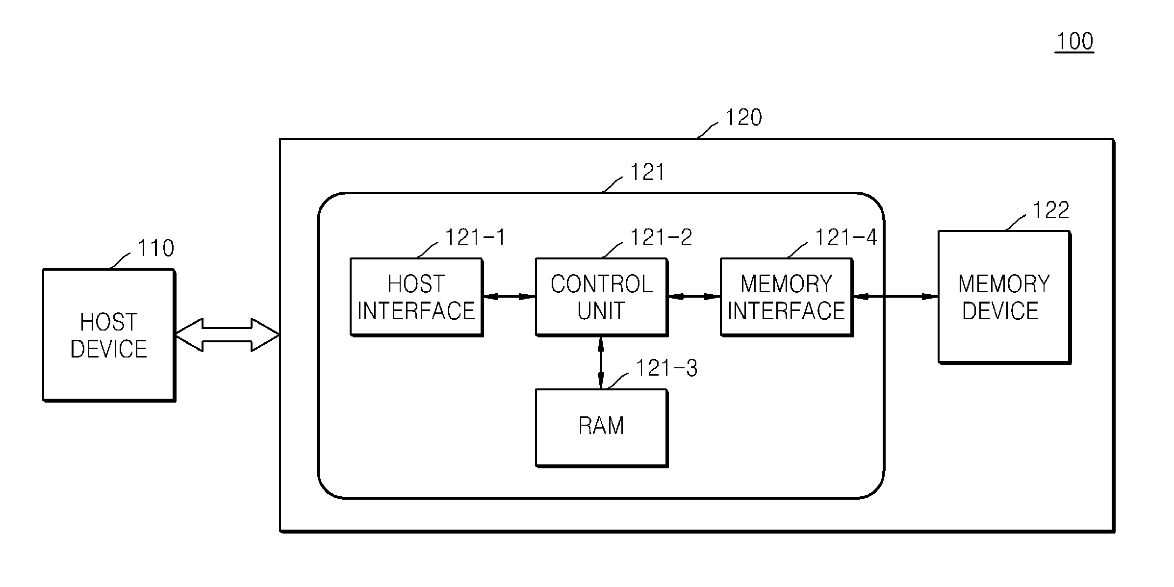 System comprising storage device and related methods of operation