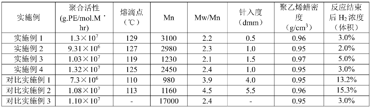 Metallocene catalyst component for preparing polyethylene wax and application thereof