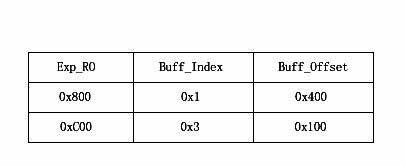 Method for processing optical fiber I/O (input/ output) out-of-order frames based on field programmable gate array