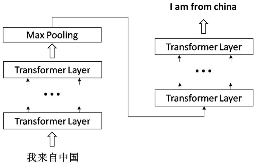 Multi-language machine translation method and device, electronic equipment and storage medium