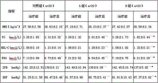 Probiotic fermented traditional Chinese medicinal compound composition for treating and improving metabolic syndrome, and preparation method and application thereof