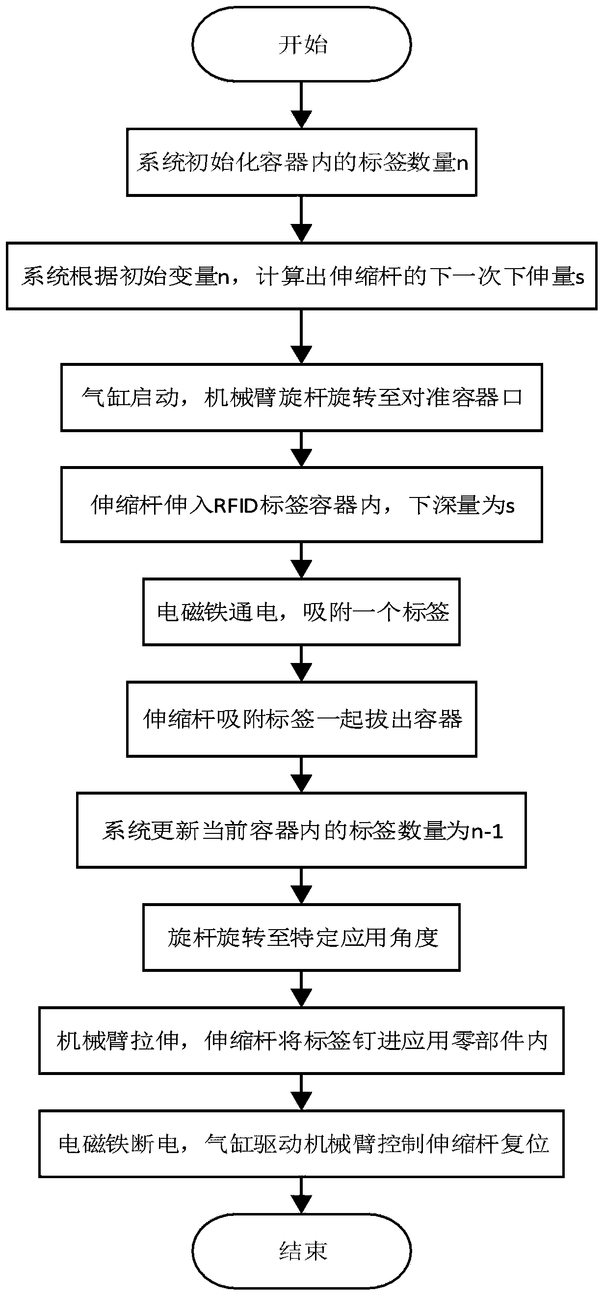 Magnetic recyclable RFID tag device and method for furniture industry