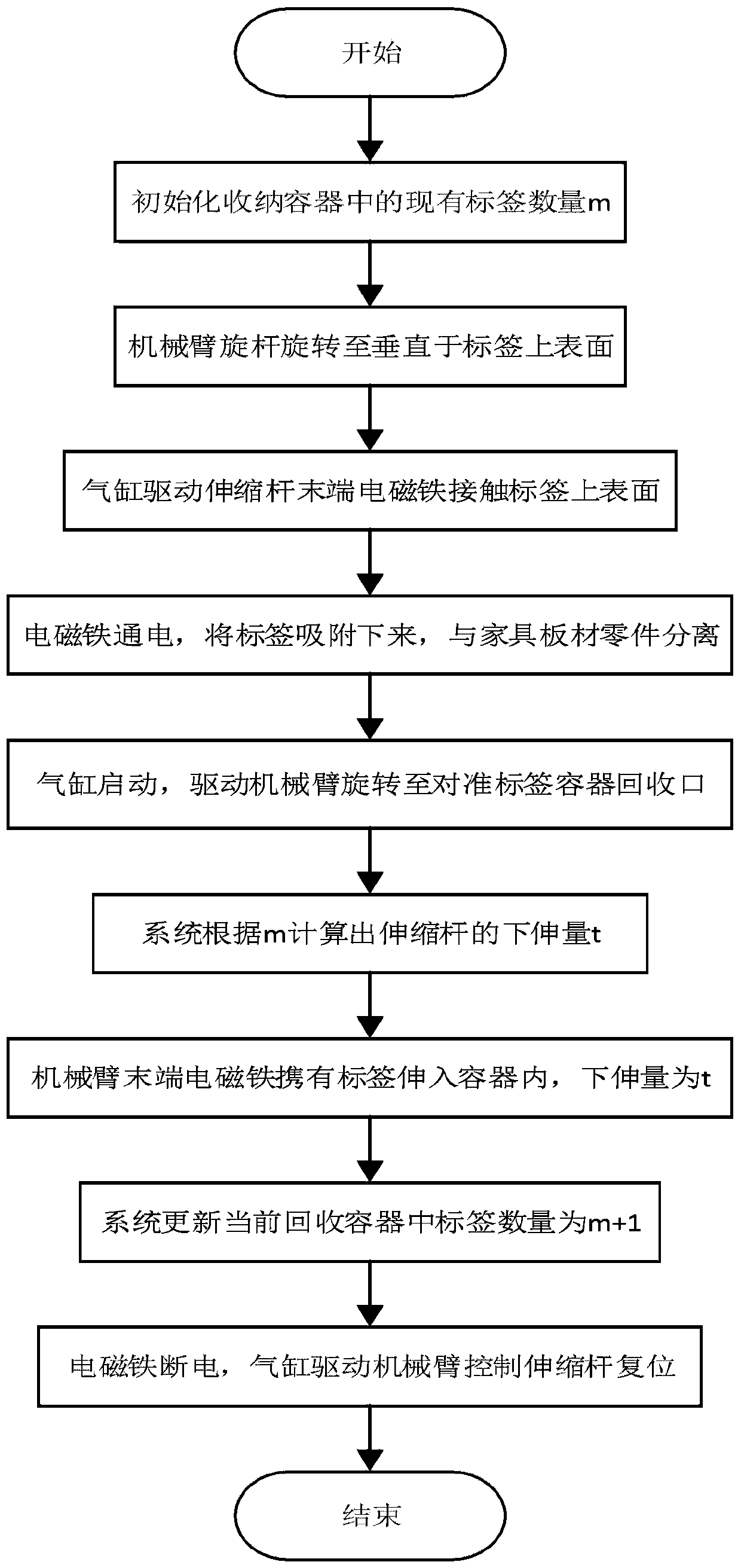 Magnetic recyclable RFID tag device and method for furniture industry