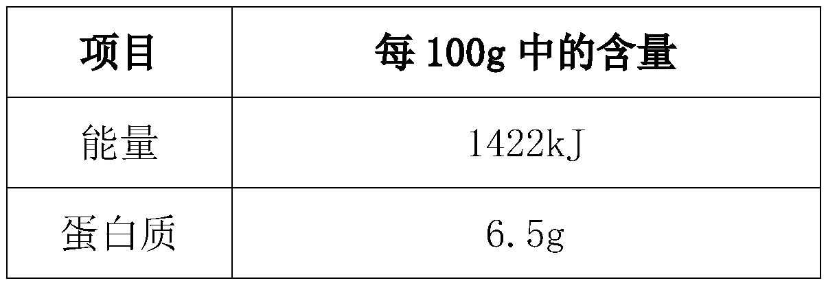 Yam-flavored puffed cereal food and manufacturing method thereof