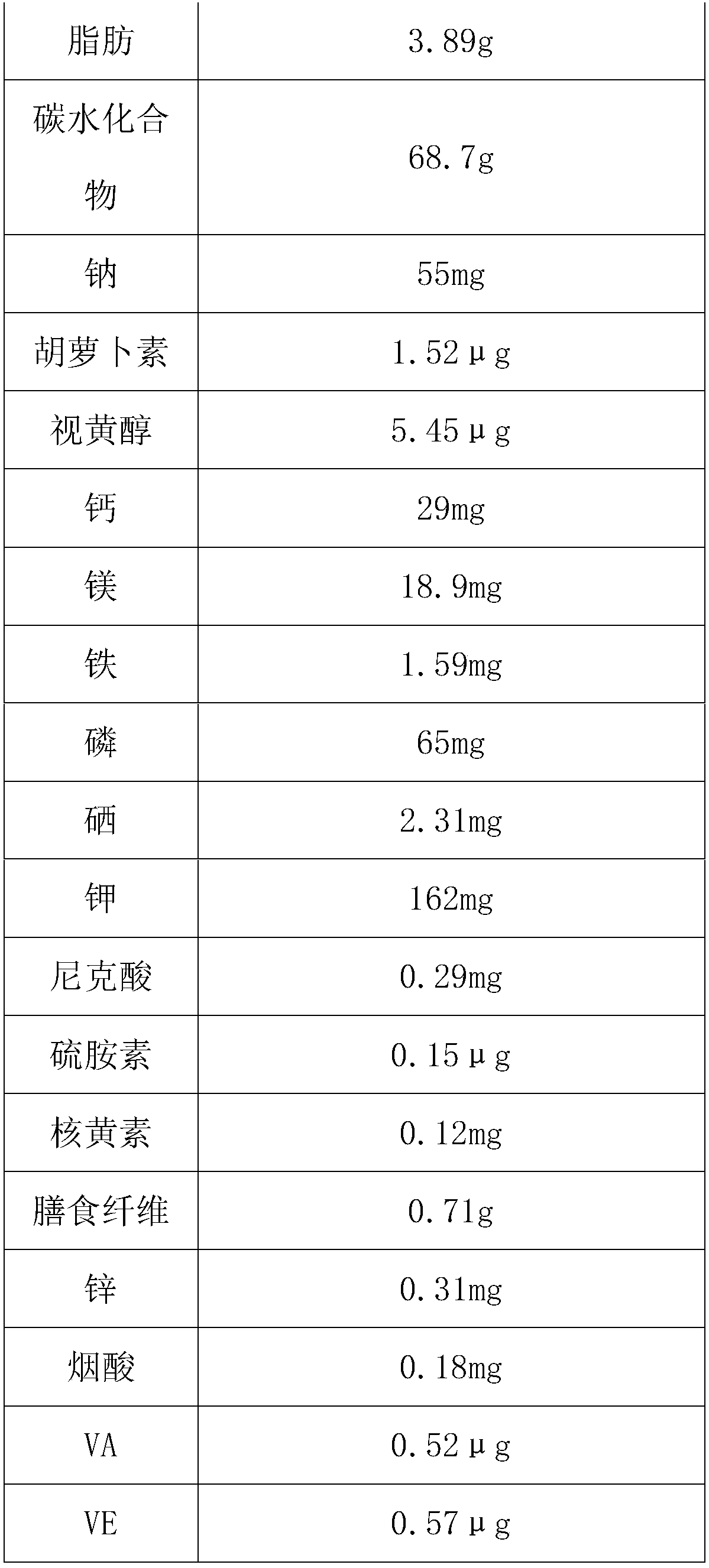 Yam-flavored puffed cereal food and manufacturing method thereof