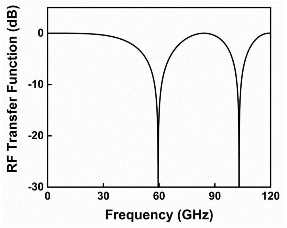 Instantaneous frequency measurement system and method based on differential optical time stretching principle