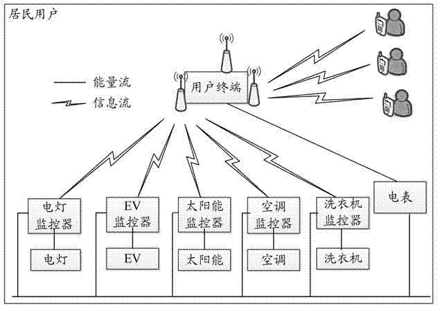 Intelligent power-consumption conversion equipment and intelligent power-consumption communication system