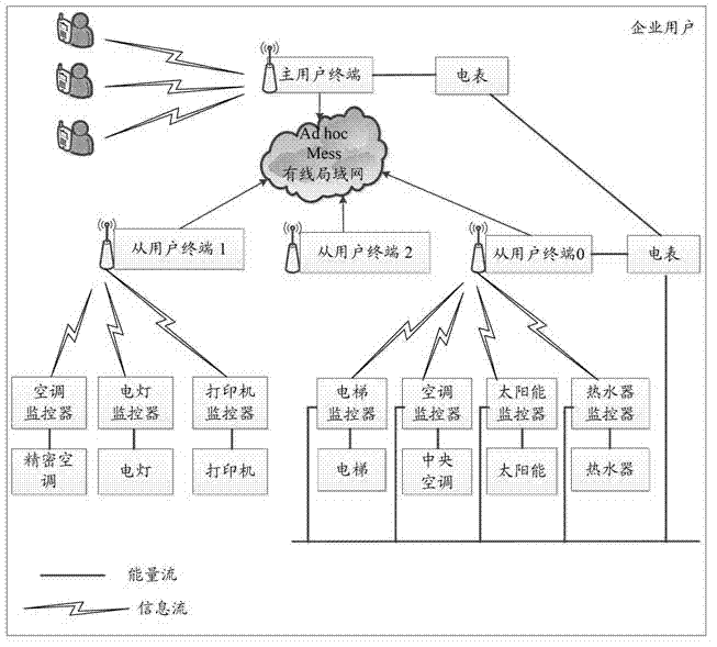 Intelligent power-consumption conversion equipment and intelligent power-consumption communication system