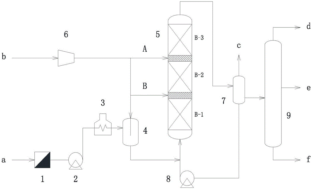 Coal tar all-fraction liquid-phase hydrogenation system and method