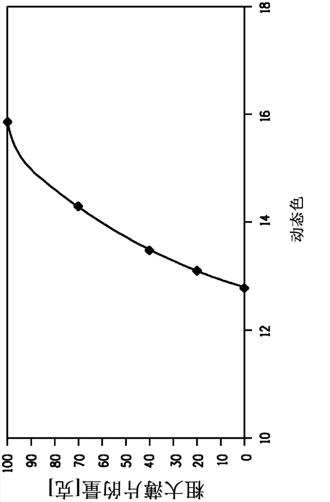 Device for predicting amount of coarse flakes in coating compositions by wet color measurement