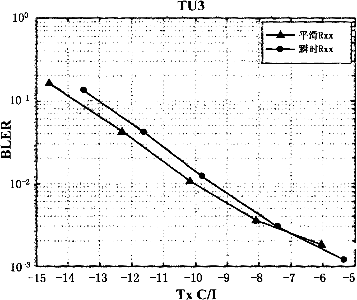 Downstream wave beam shaping method and apparatus thereof