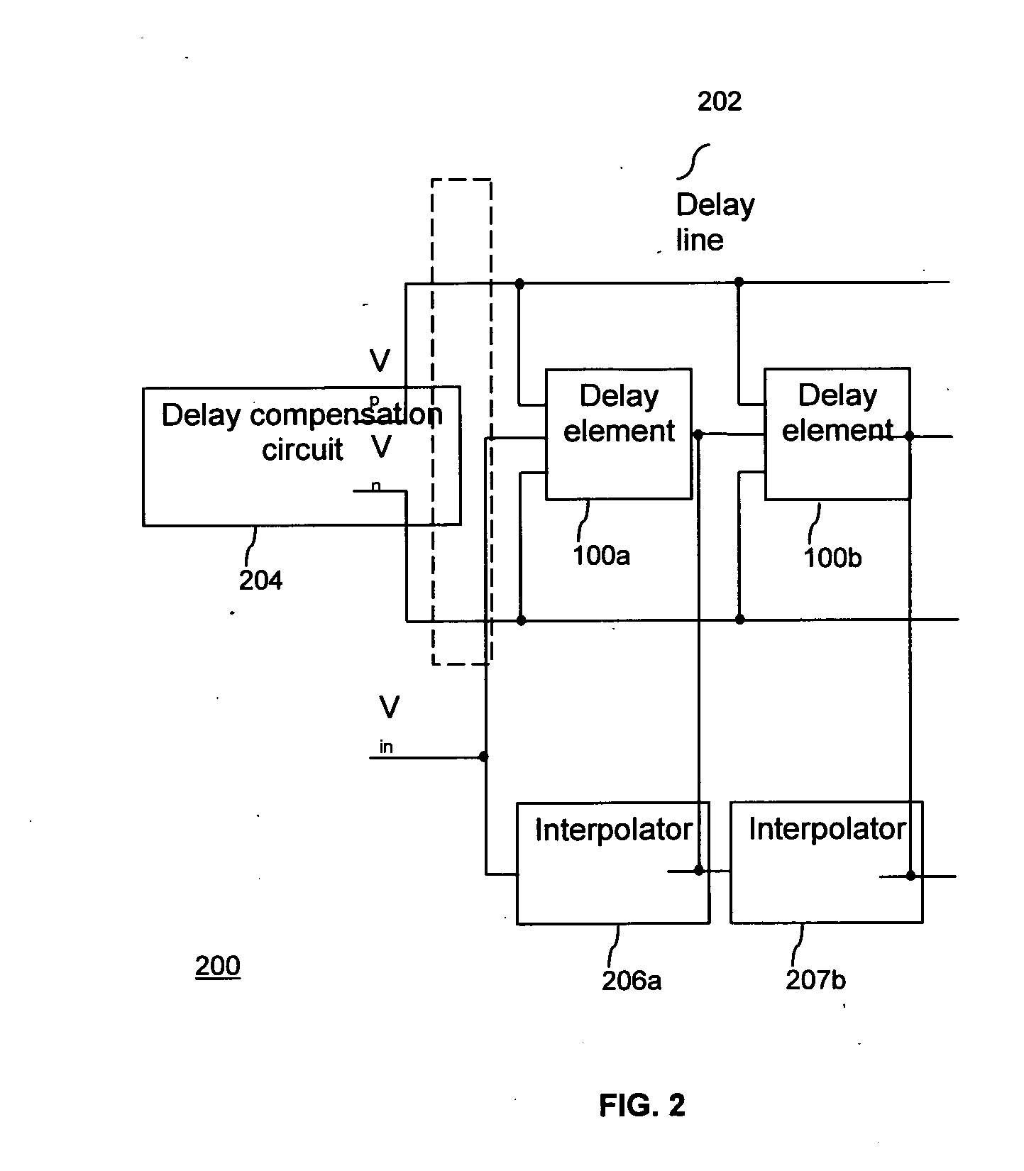 Method and system for open loop compensation of delay variations in a delay line