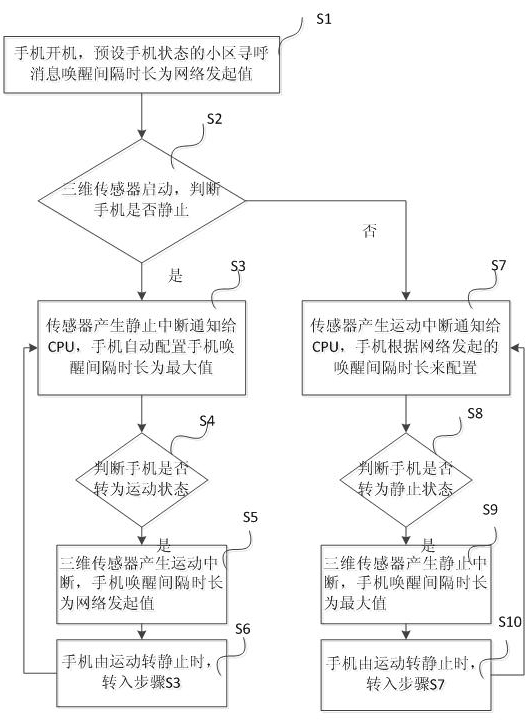 A mobile phone and a power saving method for a mobile phone in a sleep mode