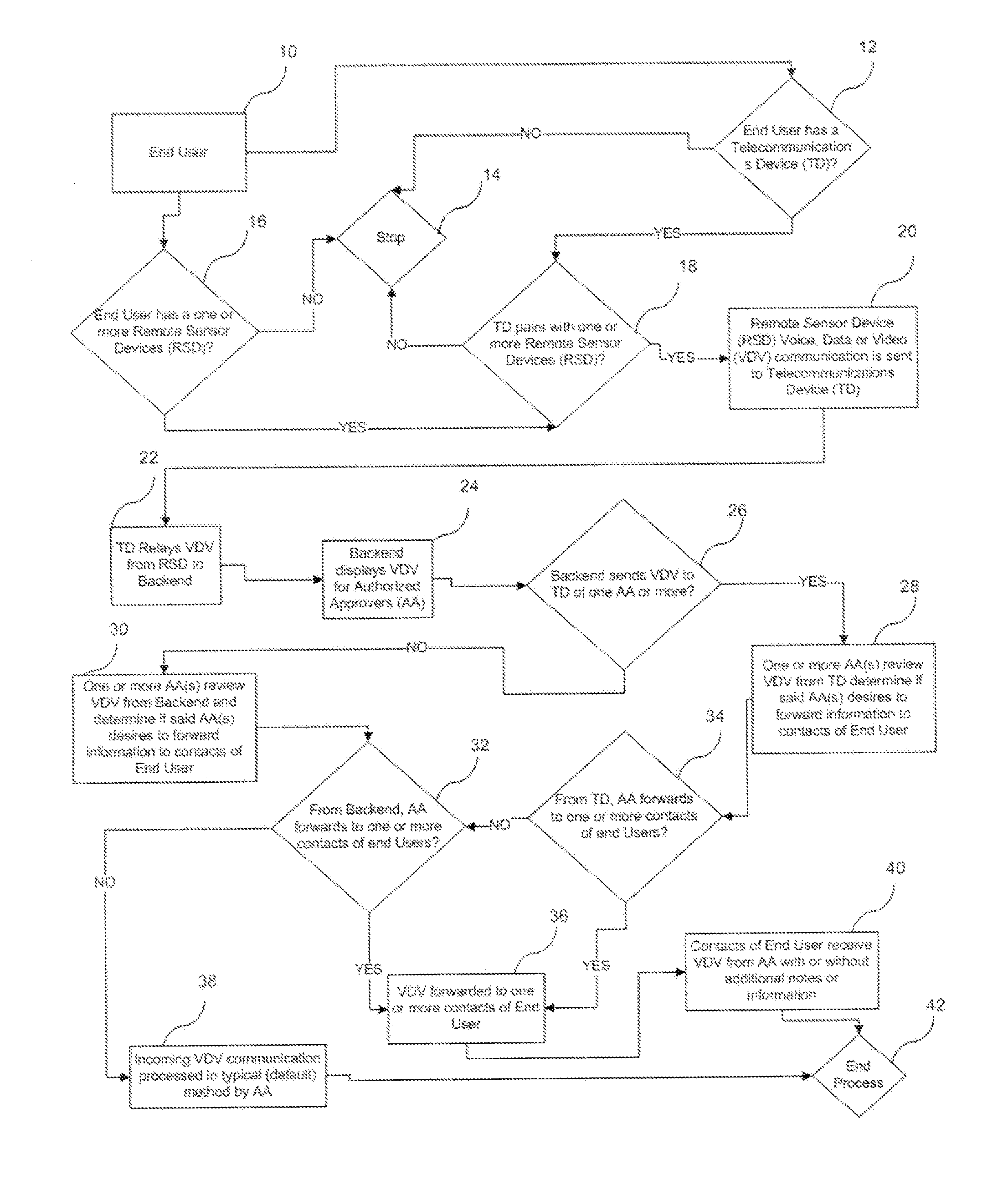 System and Method for Transmitting User Data Received by an Authorized Approver