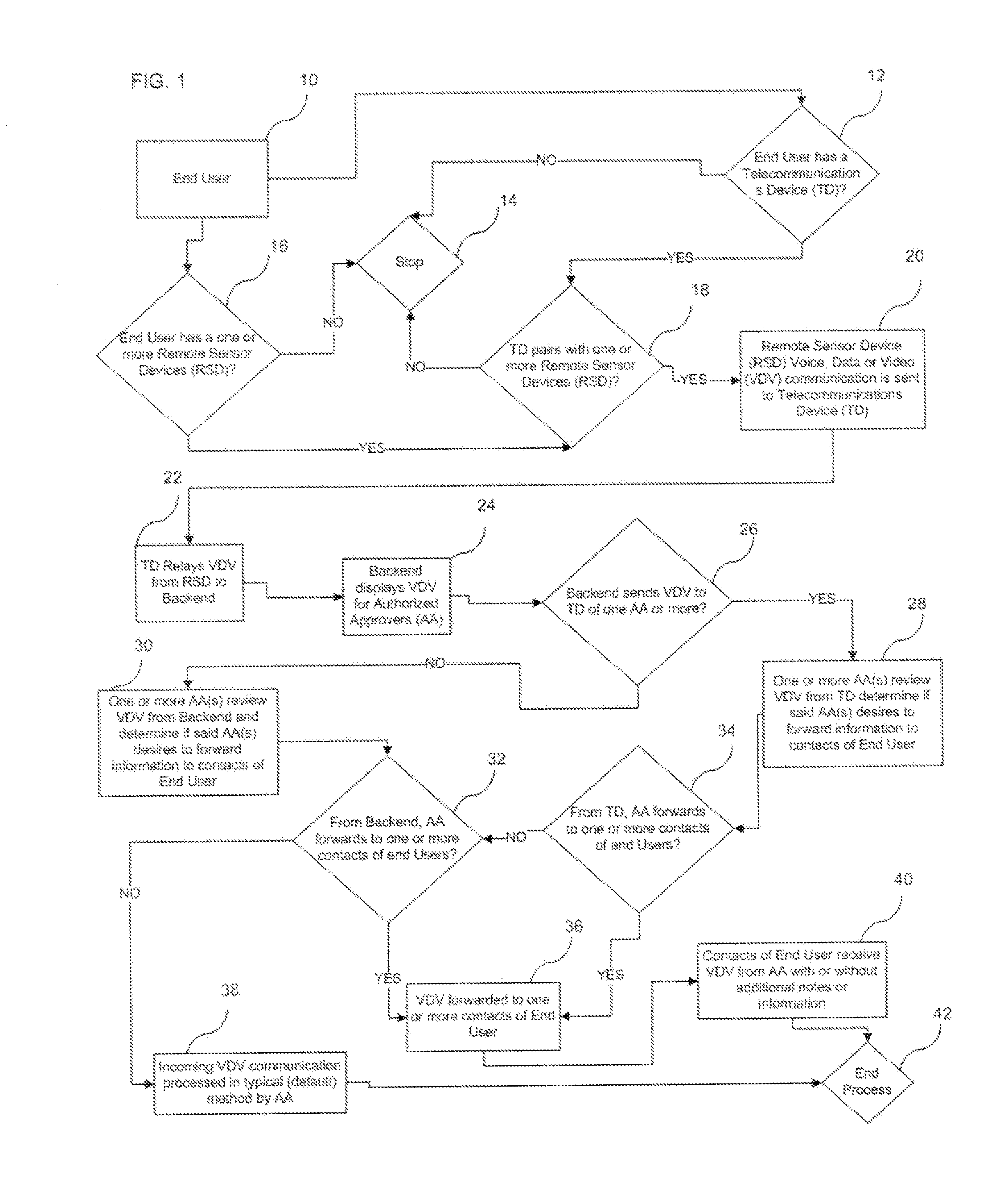 System and Method for Transmitting User Data Received by an Authorized Approver