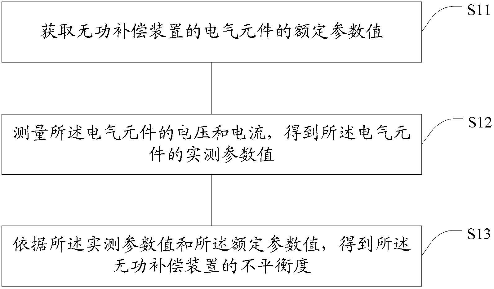 Method and system for testing unbalance degree of reactive power compensation device