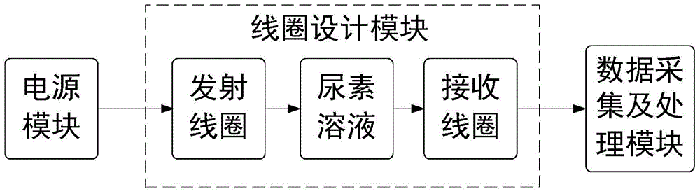 Online diesel exhaust fluid solution concentration monitoring system and monitoring method for automobile SCR system