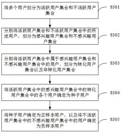 Advertisement recommendation method and device, electronic equipment and storage medium