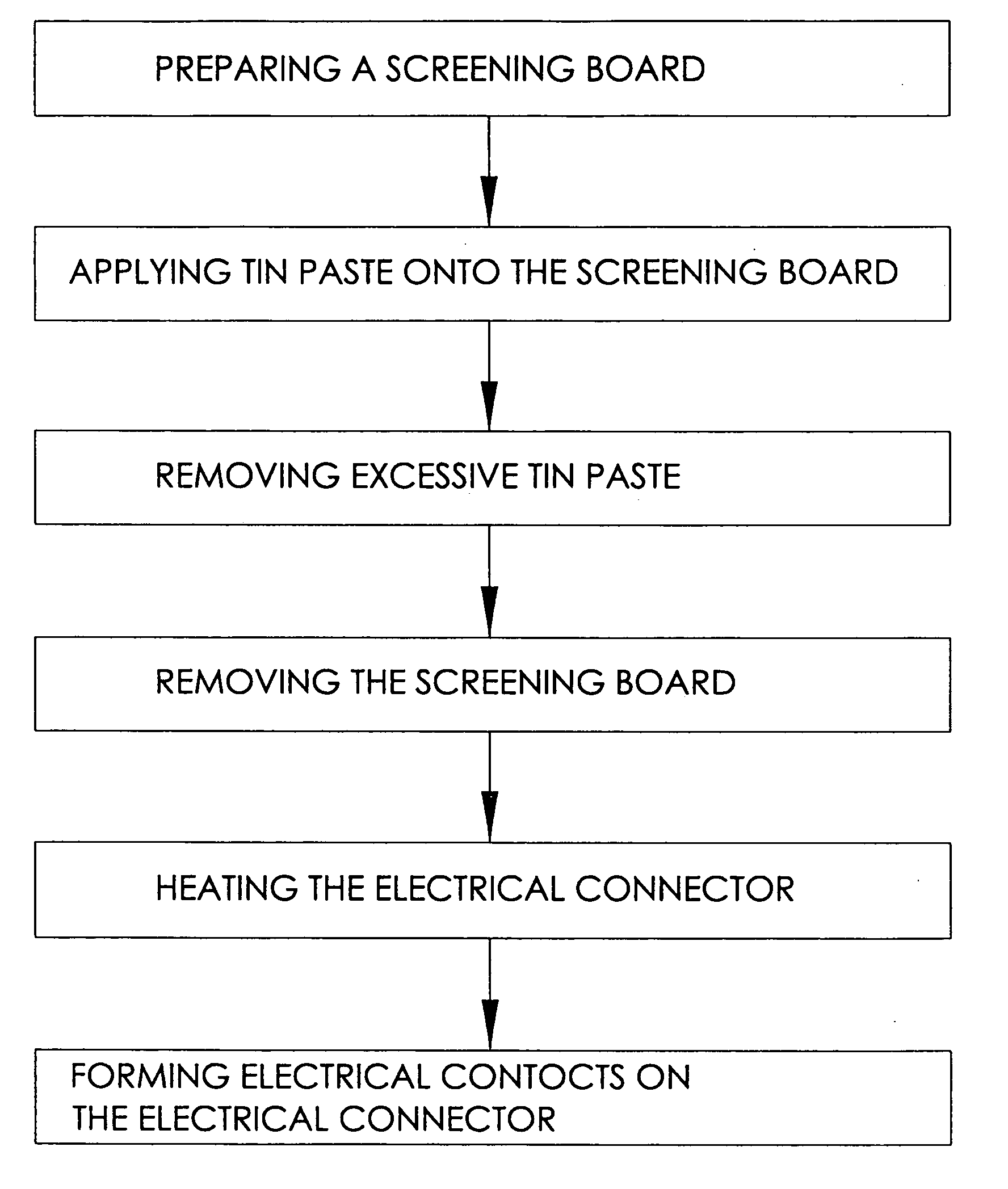 Method for forming electrical contacts on an electrical connector