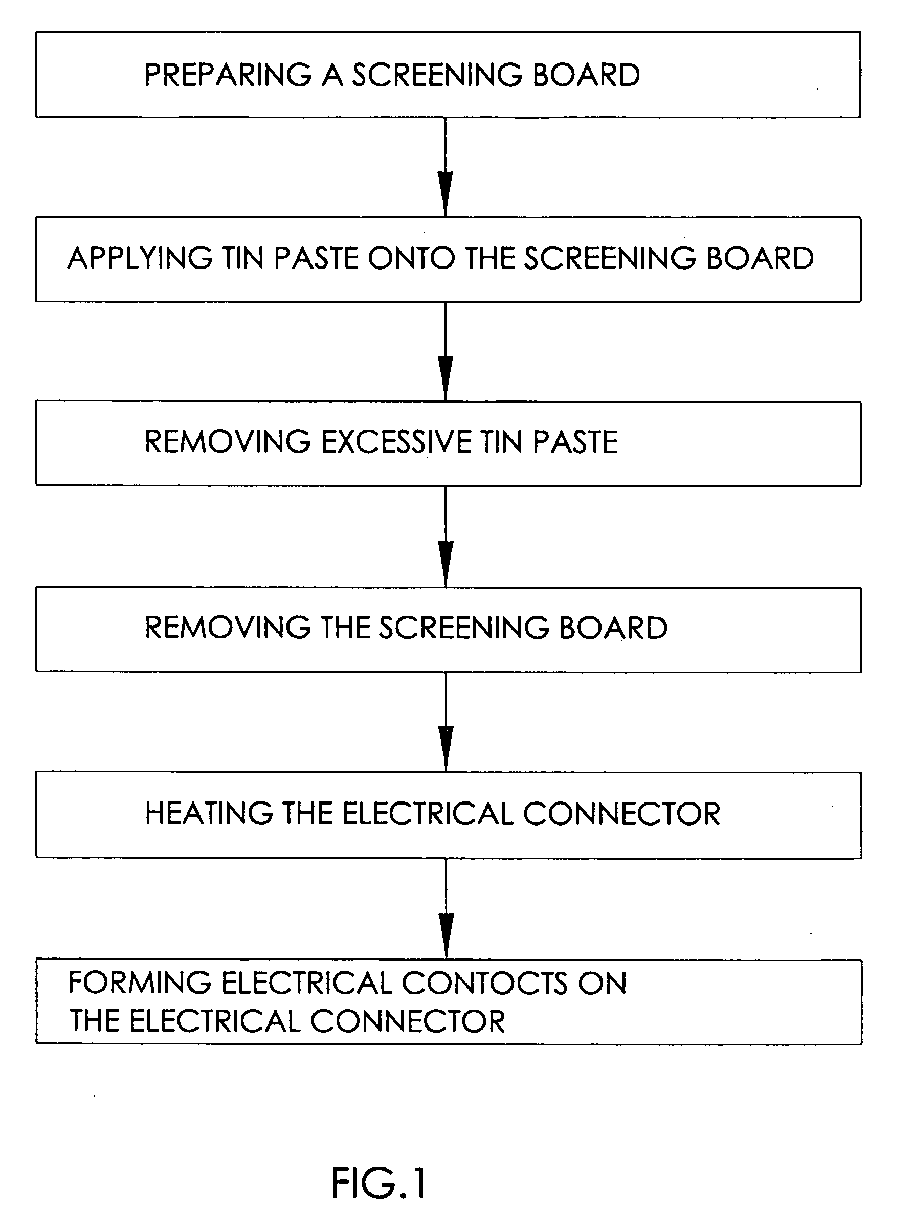 Method for forming electrical contacts on an electrical connector