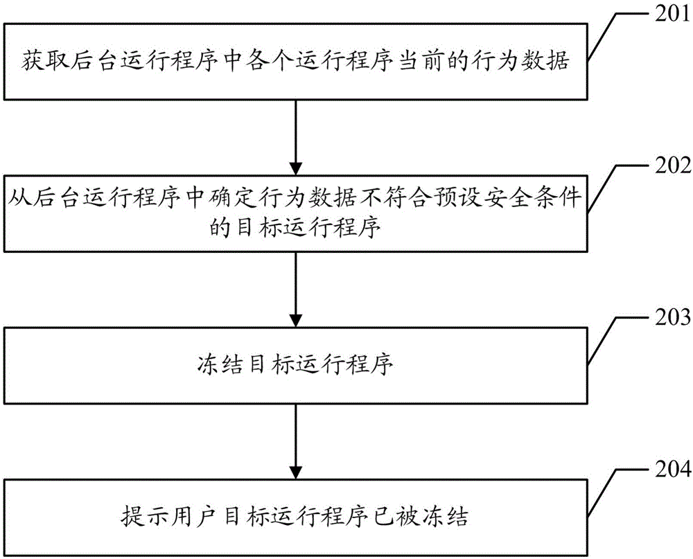 Freezing method of application program and terminal