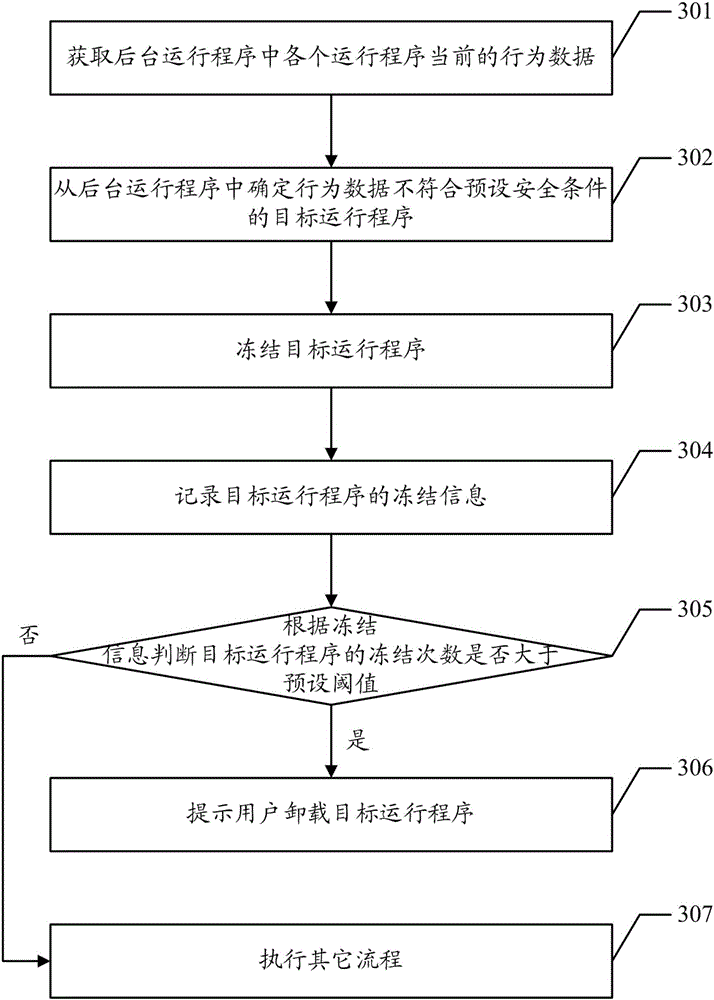 Freezing method of application program and terminal