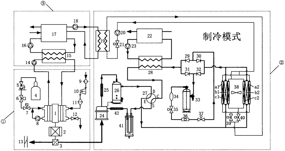 Building distributed energy supply system based on hydrogen fuel cell and operation method