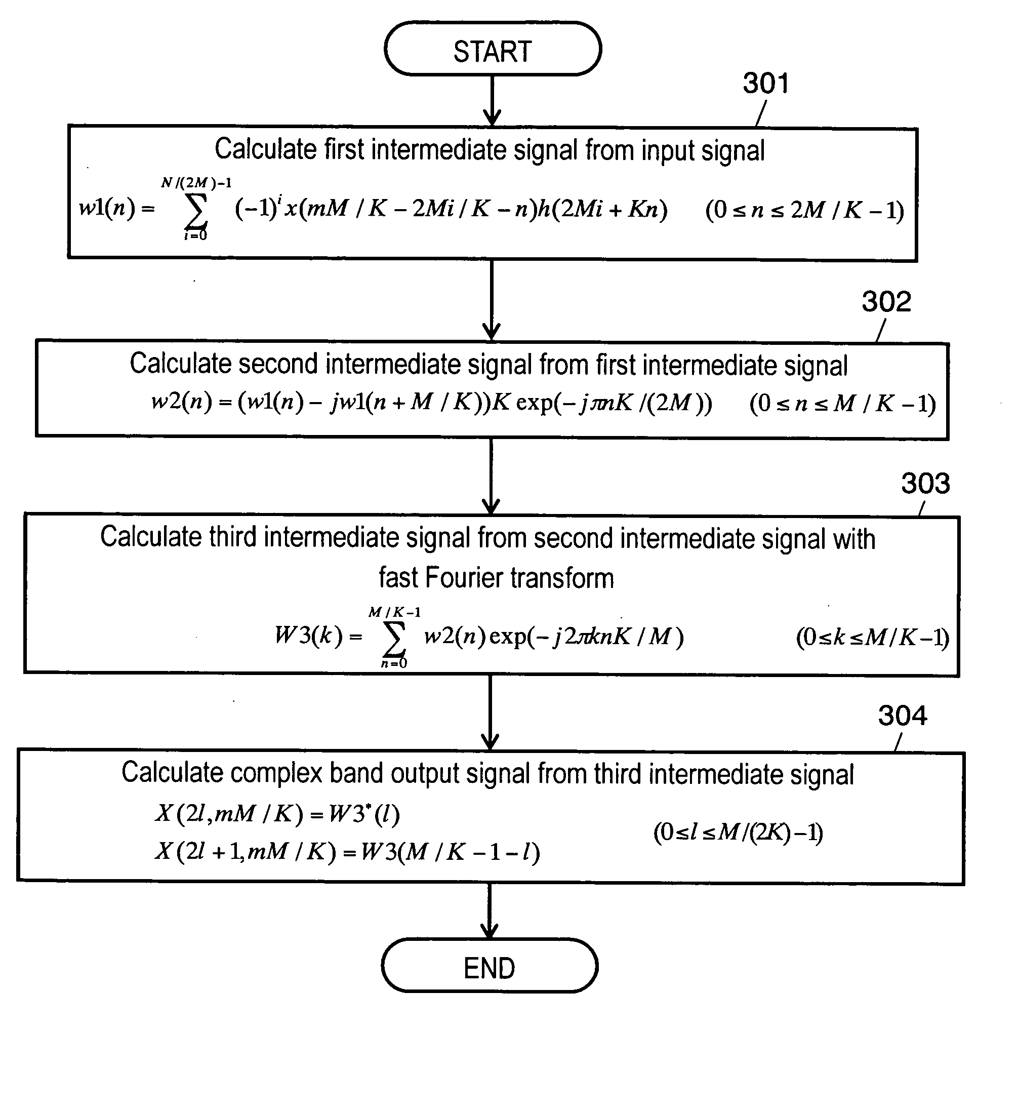 Signal analyzing method, signal synthesizing method of complex exponential modulation filter bank, program thereof and recording medium thereof